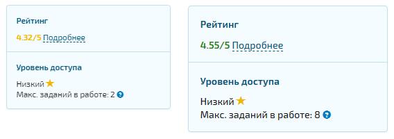 рейтинг исполнителя на бирже копилансер